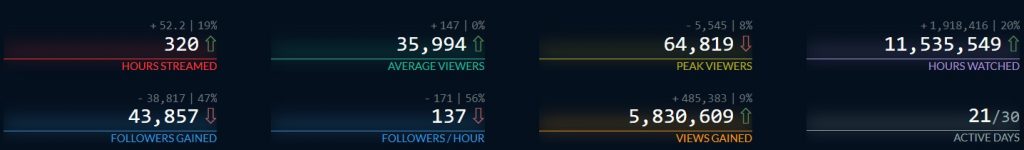 trainwreckstv twitch stats