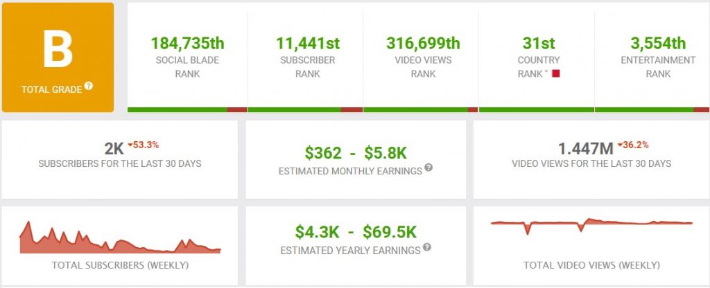 ayezee youtube stats