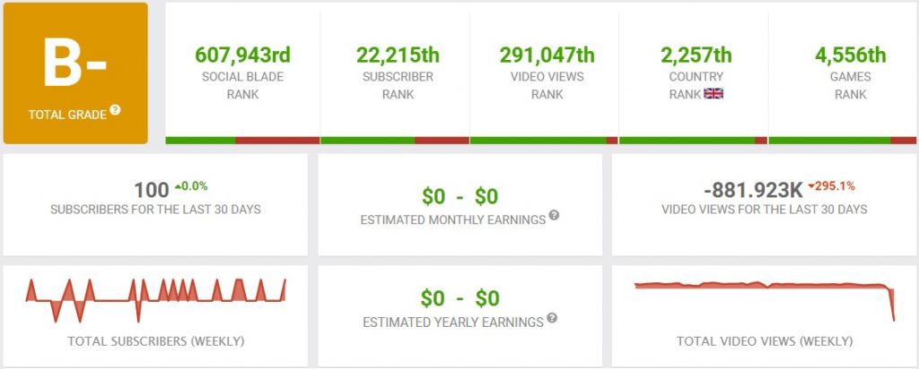 Chipmonkz Slots Youtube Channel statistic