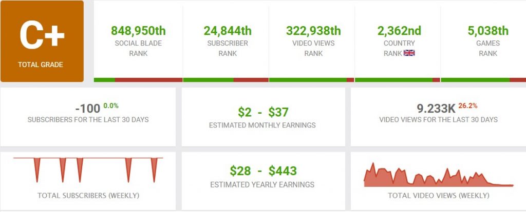 Nickslots youtube stats