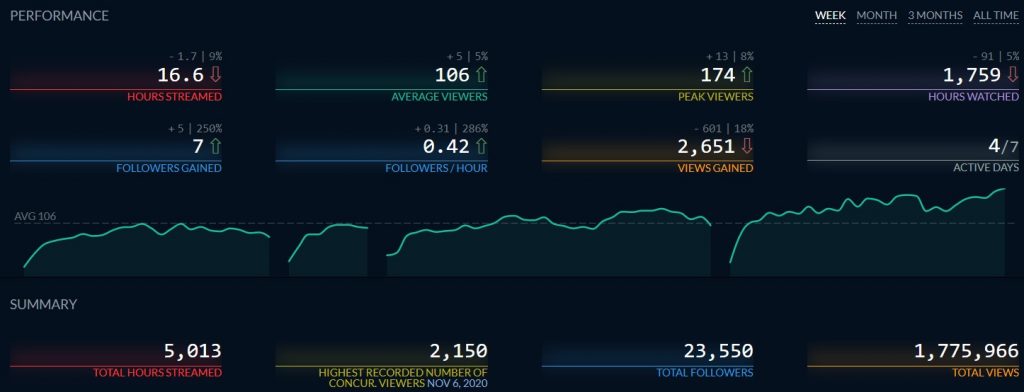 SlotSpinner Twitch Stats