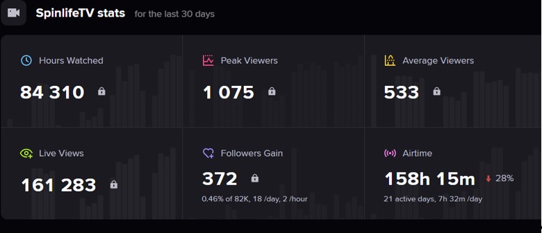 SpinlifeTV Twitch