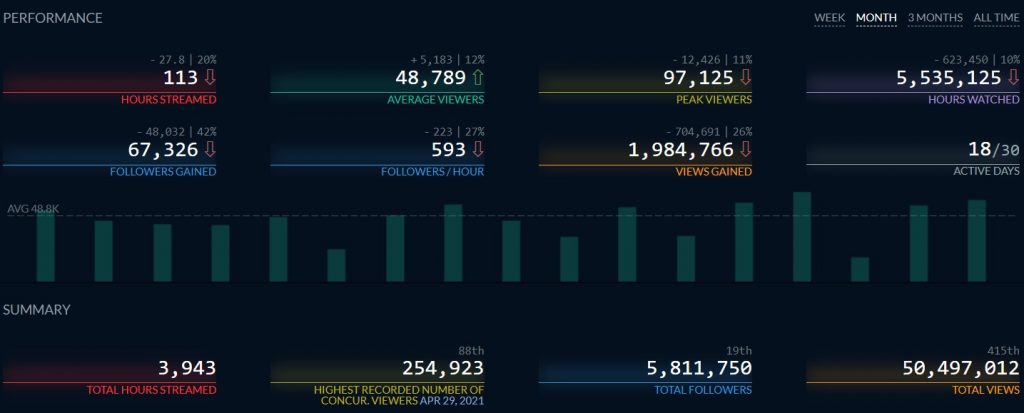 adin ross twitch stats