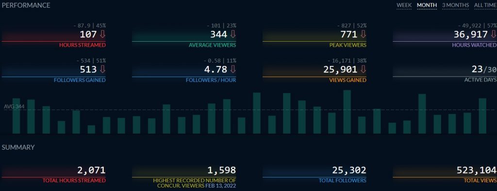 aussieslots twitch stats