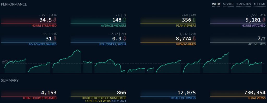 kongebonus twitch stats