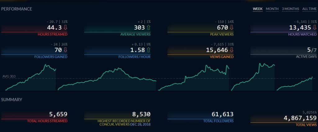 Letsgiveitaspin twitch stats