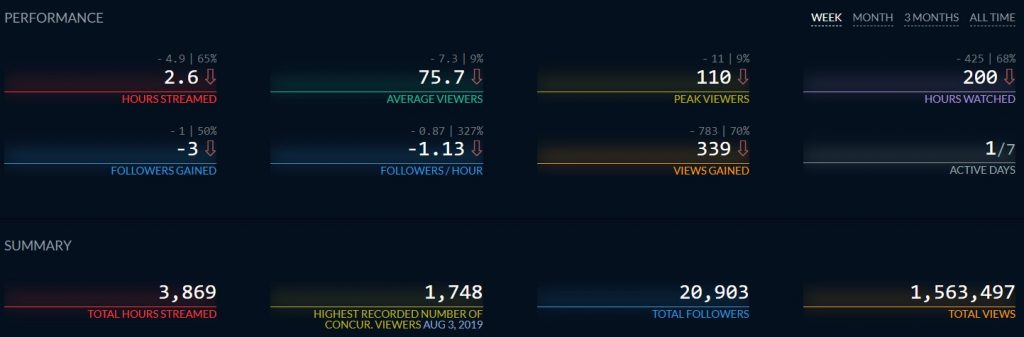 spintwix twitch stats