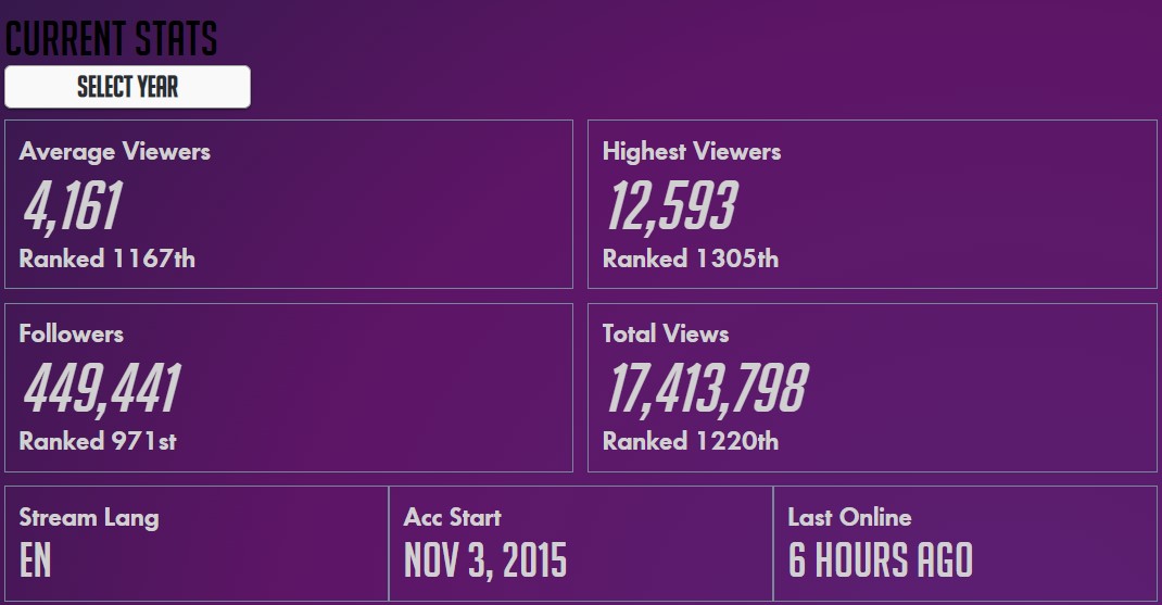 Xposed Twitch And Youtube Online Casino Streamer Overview 2022