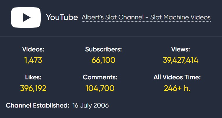 Albert's Slot Channel