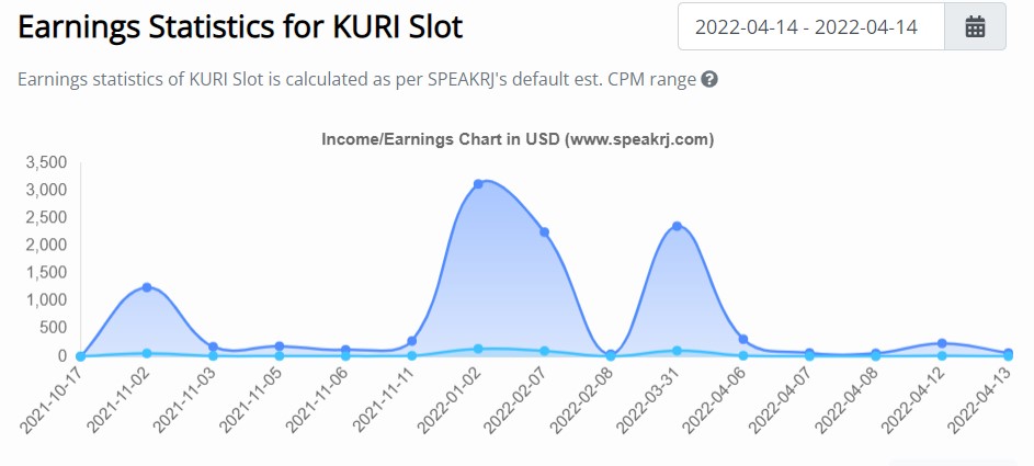 Kuri Slot Net Worth