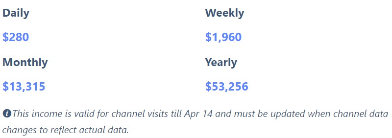 Mr. Mike Slots Net Worth