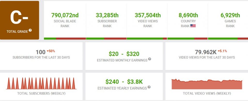 Random Slots Net Worth