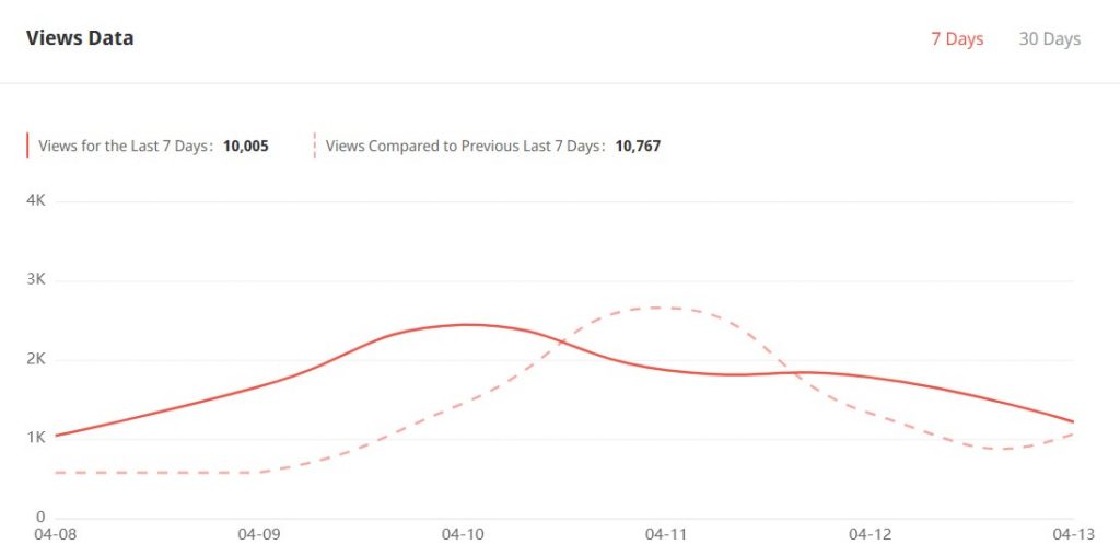 The Slot Cats YouTube Stats