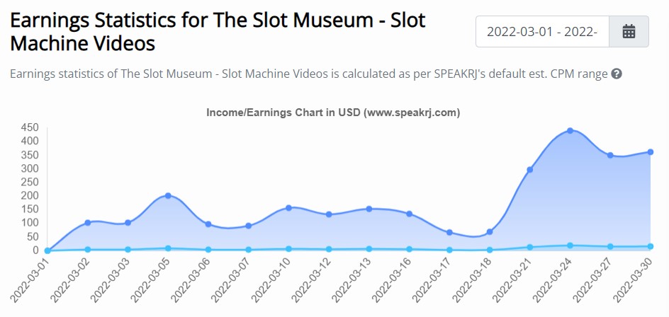 The Slot Museum Net Worth