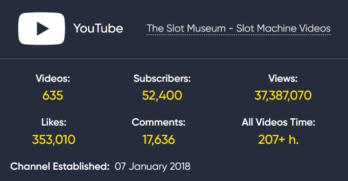 The Slot Museum YouTube channel