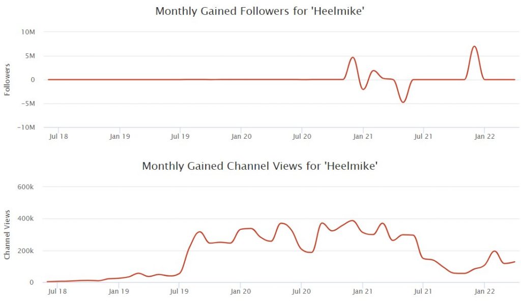 Twitch Heelmike