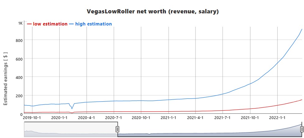 VegasLowRoller Net Worth