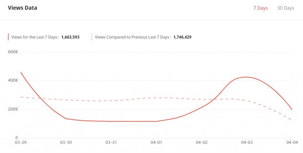 VegasLowRoller YouTube stats