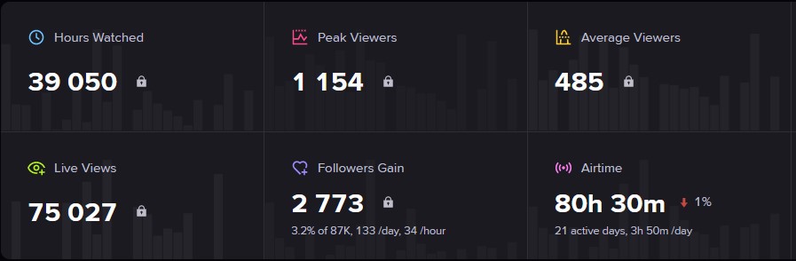 WatchGamesTV stats