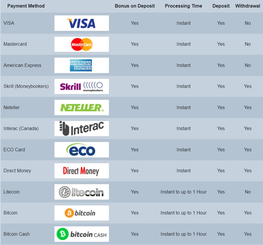 Deposit Methods at Sloto'Cash Casino