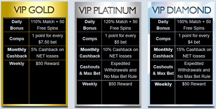 SlotoCash VIP Casino Club