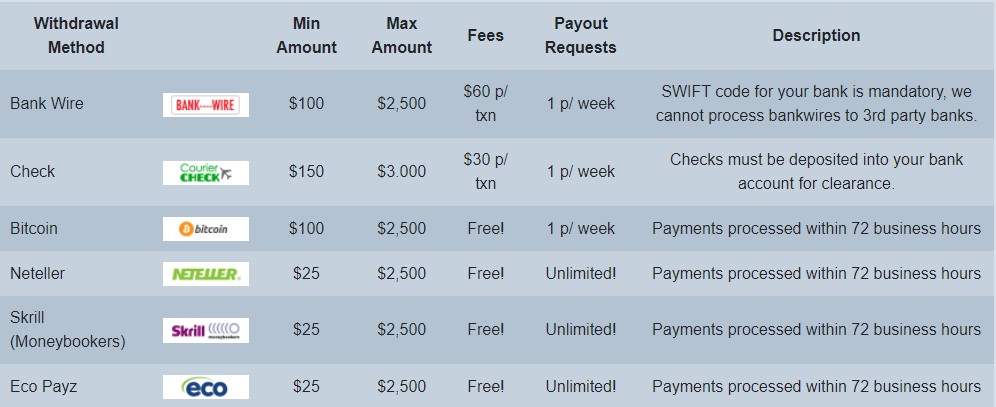 Withdrawal Methods at Sloto'Cash Casino