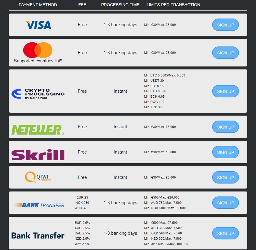 Withdrawal Methods at Golden Star Casino